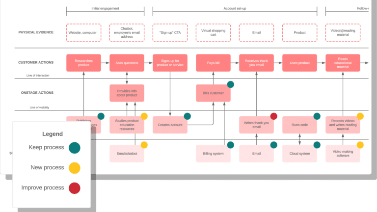 Lucidchart - Operations Persona