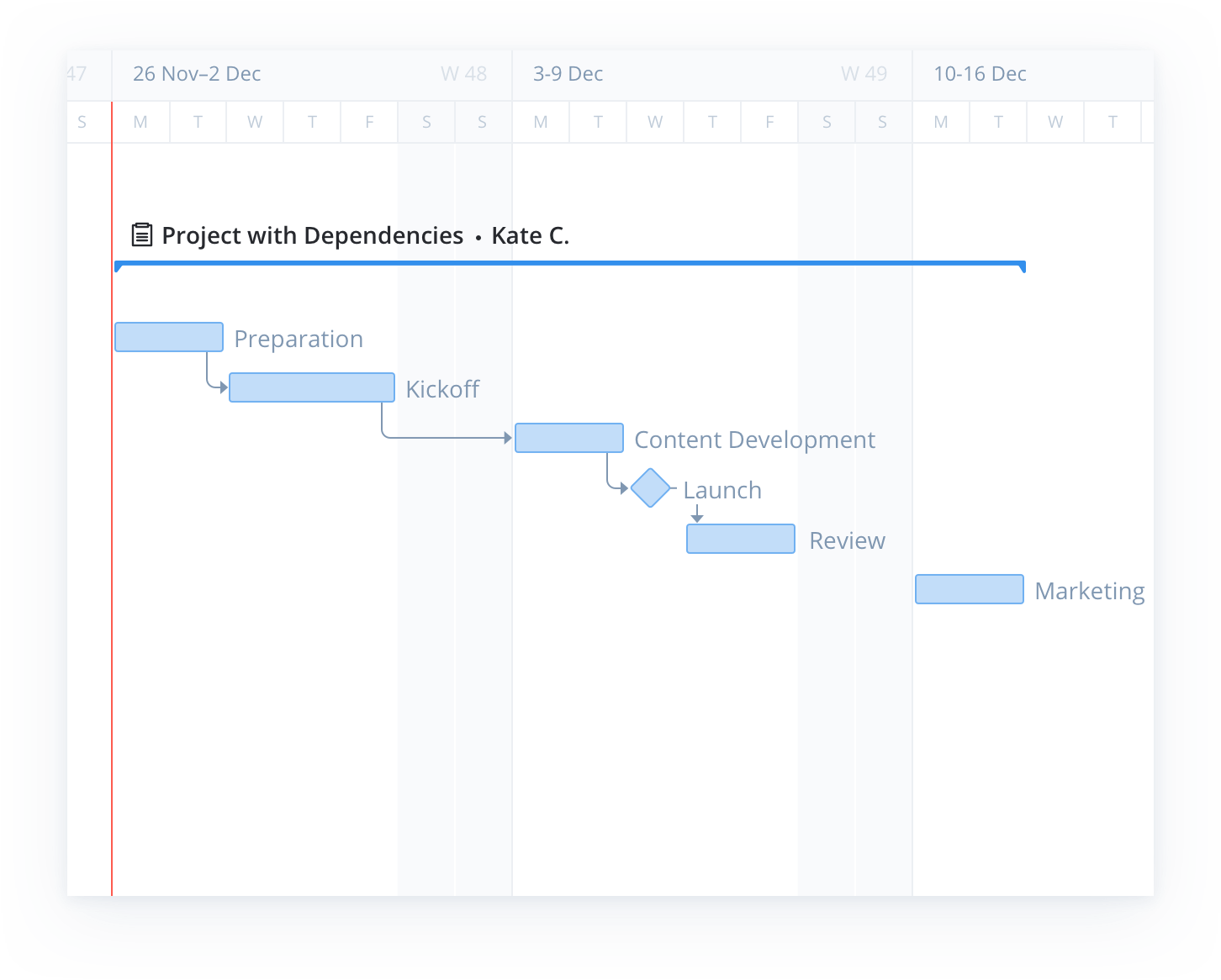 Gantt Kort Skabelon Kort 6510