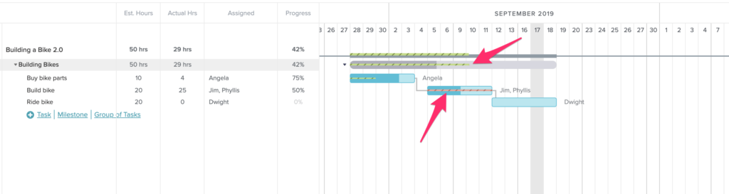 Sammenlign time vs. opgave fremskridt for at holde styr på deadlines i projektet